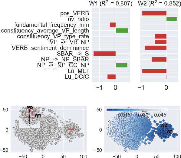 Figure 2 for Data-driven Approach to Differentiating between Depression and Dementia from Noisy Speech and Language Data