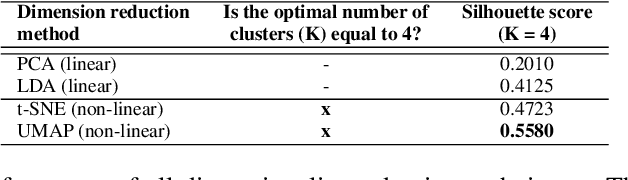 Figure 3 for Data-driven Approach to Differentiating between Depression and Dementia from Noisy Speech and Language Data