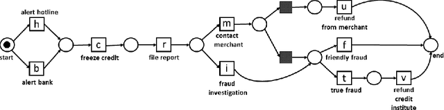 Figure 1 for Probability Estimation of Uncertain Process Trace Realizations
