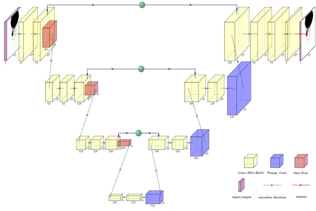 Figure 2 for Convolutional neural network based deep-learning architecture for intraprostatic tumour contouring on PSMA PET images in patients with primary prostate cancer
