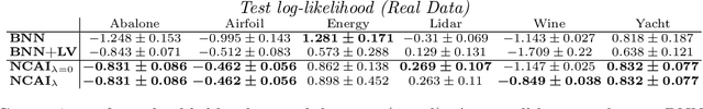 Figure 4 for Learning Deep Bayesian Latent Variable Regression Models that Generalize: When Non-identifiability is a Problem