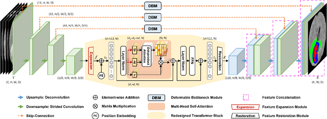 Figure 3 for TransBTSV2: Wider Instead of Deeper Transformer for Medical Image Segmentation