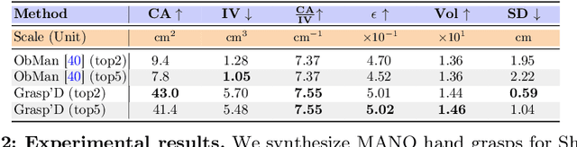 Figure 4 for Grasp'D: Differentiable Contact-rich Grasp Synthesis for Multi-fingered Hands