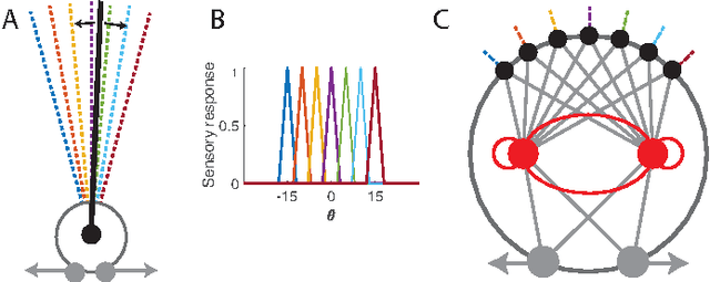 Figure 1 for Information Bottleneck in Control Tasks with Recurrent Spiking Neural Networks