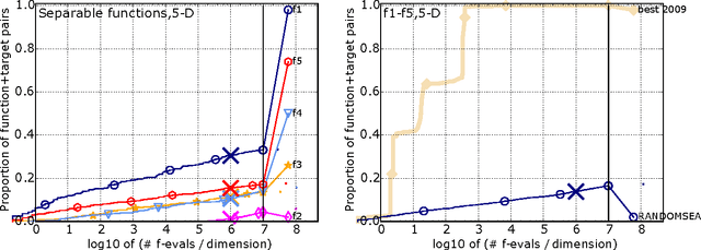 Figure 3 for COCO: Performance Assessment