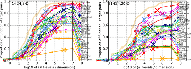 Figure 4 for COCO: Performance Assessment
