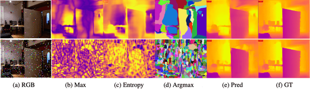 Figure 3 for SparseFormer: Attention-based Depth Completion Network