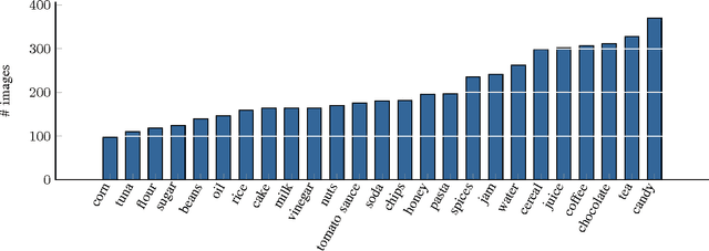 Figure 2 for The Freiburg Groceries Dataset