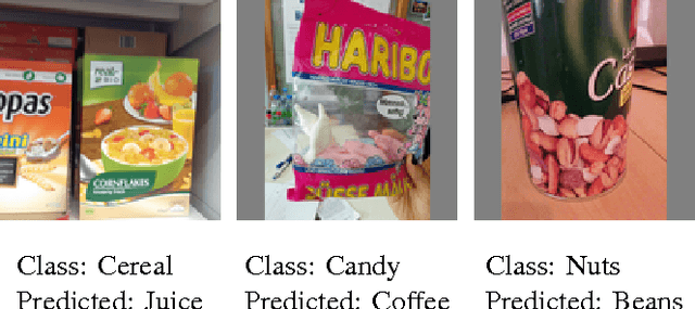 Figure 4 for The Freiburg Groceries Dataset