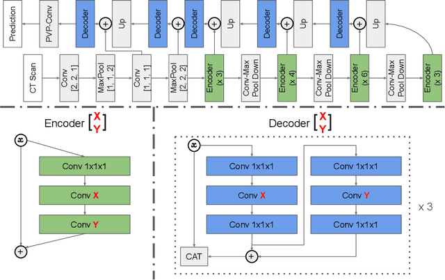 Figure 1 for V-NAS: Neural Architecture Search for Volumetric Medical Image Segmentation