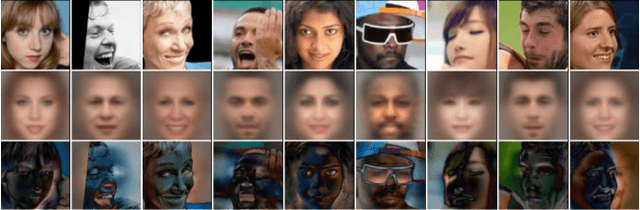 Figure 1 for More Information Supervised Probabilistic Deep Face Embedding Learning