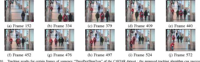 Figure 2 for Multi-Target Tracking and Occlusion Handling with Learned Variational Bayesian Clusters and a Social Force Model