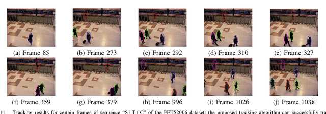 Figure 3 for Multi-Target Tracking and Occlusion Handling with Learned Variational Bayesian Clusters and a Social Force Model