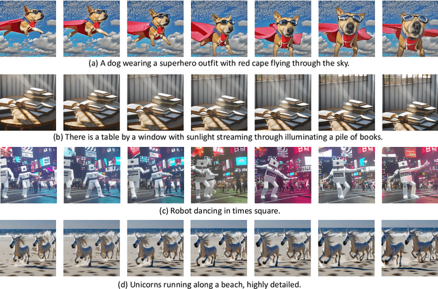 Figure 1 for Make-A-Video: Text-to-Video Generation without Text-Video Data