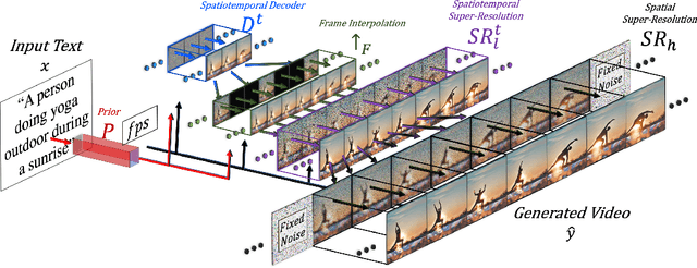 Figure 3 for Make-A-Video: Text-to-Video Generation without Text-Video Data