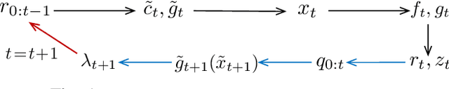 Figure 1 for Lazy Lagrangians with Predictions for Online Learning