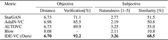 Figure 2 for Improving Zero-shot Voice Style Transfer via Disentangled Representation Learning