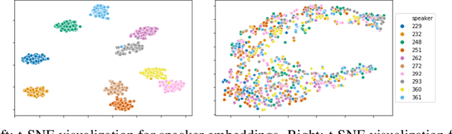 Figure 4 for Improving Zero-shot Voice Style Transfer via Disentangled Representation Learning