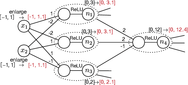 Figure 2 for Continuous Safety Verification of Neural Networks