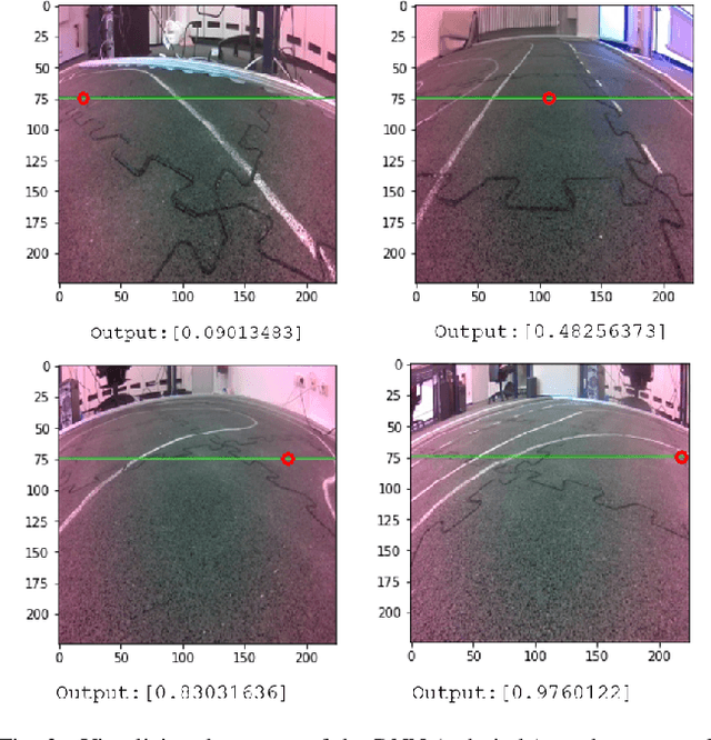 Figure 3 for Continuous Safety Verification of Neural Networks