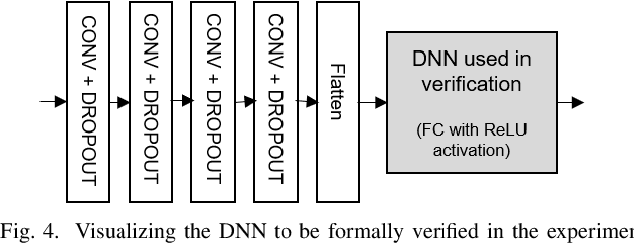 Figure 4 for Continuous Safety Verification of Neural Networks