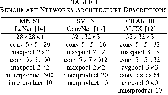 Figure 4 for Understanding the Impact of Precision Quantization on the Accuracy and Energy of Neural Networks