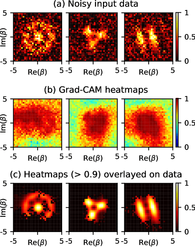 Figure 2 for Classification and reconstruction of optical quantum states with deep neural networks