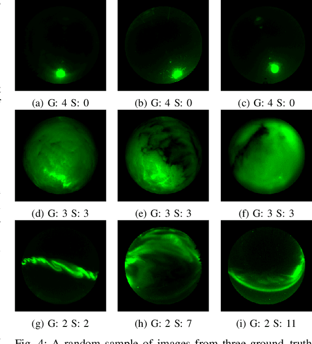 Figure 4 for A Contrastive Learning Approach to Auroral Identification and Classification