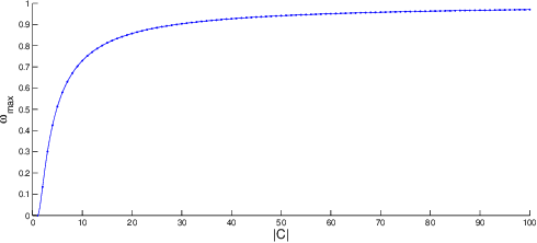 Figure 1 for A New Parallel Adaptive Clustering and its Application to Streaming Data