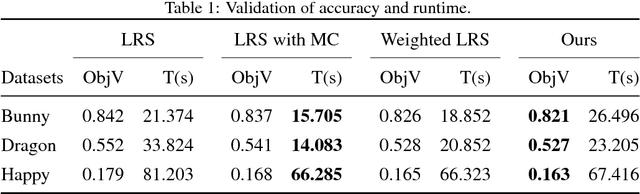 Figure 2 for Multi-view Registration Based on Weighted Low Rank and Sparse Matrix Decomposition of Motions
