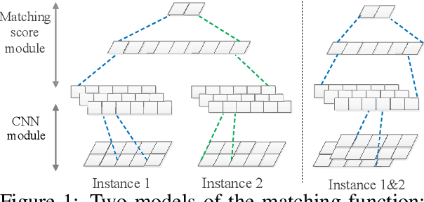 Figure 1 for Text Classification with Novelty Detection