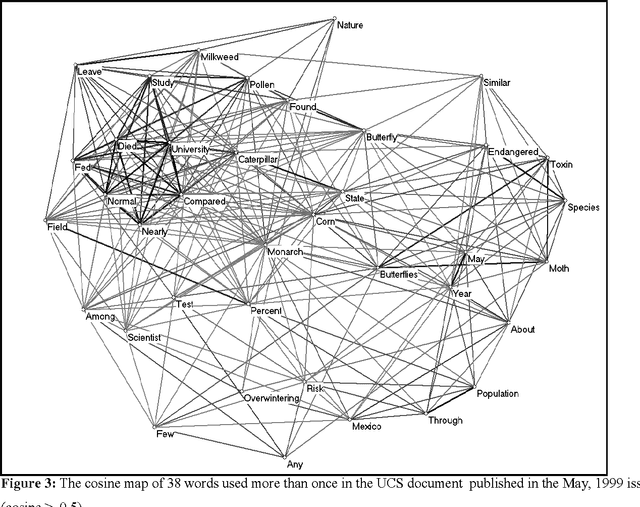 Figure 3 for Measuring the Meaning of Words in Contexts: An automated analysis of controversies about Monarch butterflies, Frankenfoods, and stem cells