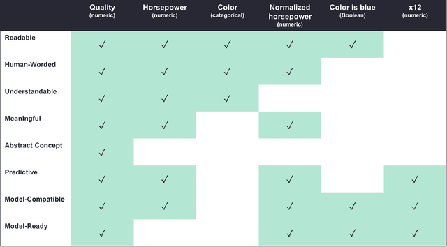 Figure 3 for The Need for Interpretable Features: Motivation and Taxonomy