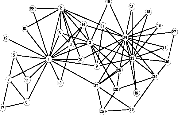 Figure 1 for Efficiently Detecting Overlapping Communities through Seeding and Semi-Supervised Learning