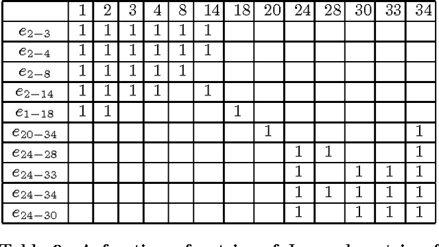 Figure 3 for Efficiently Detecting Overlapping Communities through Seeding and Semi-Supervised Learning