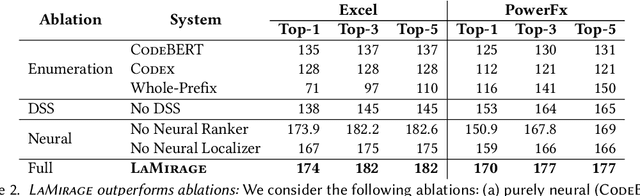 Figure 4 for Neurosymbolic Repair for Low-Code Formula Languages