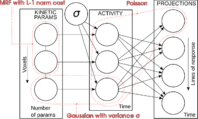 Figure 1 for Kinetic Compressive Sensing