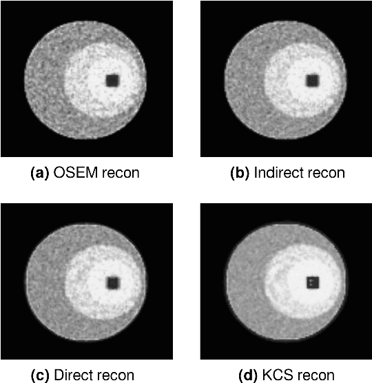 Figure 4 for Kinetic Compressive Sensing