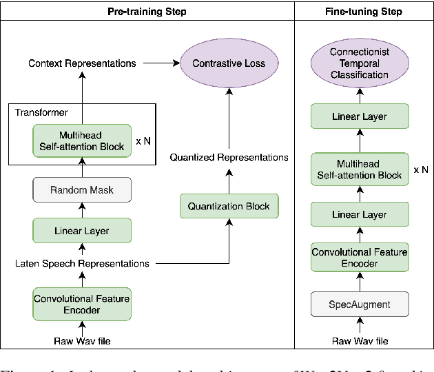 Figure 1 for Interpreting A Pre-trained Model Is A Key For Model Architecture Optimization: A Case Study On Wav2Vec 2.0