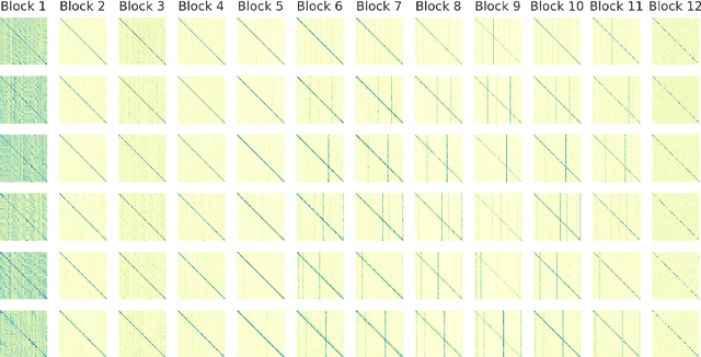 Figure 3 for Interpreting A Pre-trained Model Is A Key For Model Architecture Optimization: A Case Study On Wav2Vec 2.0