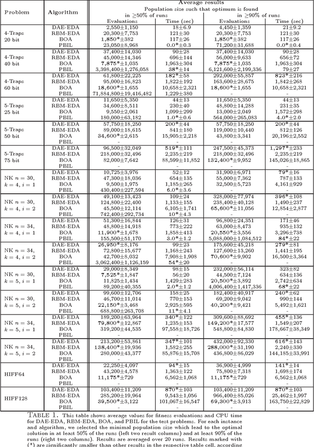 Figure 2 for Denoising Autoencoders for fast Combinatorial Black Box Optimization