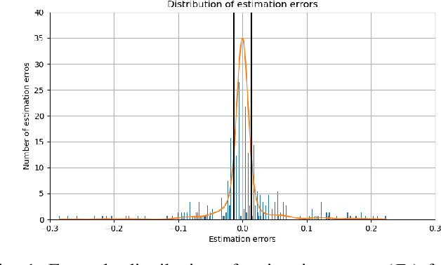 Figure 1 for Fessonia: a Method for Real-Time Estimation of Human Operator Workload Using Behavioural Entropy