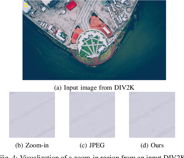 Figure 4 for A Machine Learning Approach to Optimal Inverse Discrete Cosine Transform (IDCT) Design