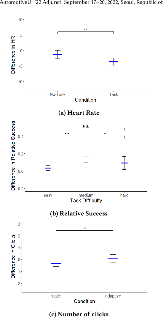 Figure 2 for In-Vehicle Interface Adaptation to Environment-Induced Cognitive Workload