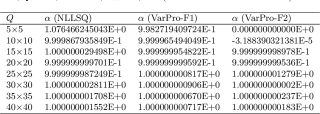 Figure 2 for A Method for Computing Inverse Parametric PDE Problems with Random-Weight Neural Networks