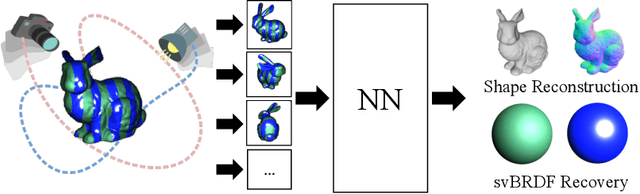 Figure 1 for One Ring to Rule Them All: a simple solution to multi-view 3D-Reconstruction of shapes with unknown BRDF via a small Recurrent ResNet
