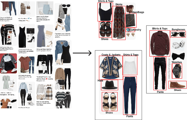 Figure 4 for Bootstrapping Complete The Look at Pinterest