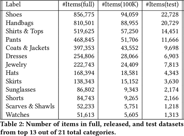 Figure 3 for Bootstrapping Complete The Look at Pinterest