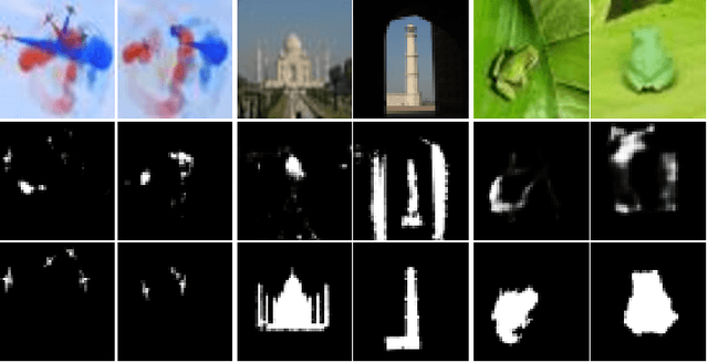 Figure 2 for Co-Saliency Detection with Co-Attention Fully Convolutional Network