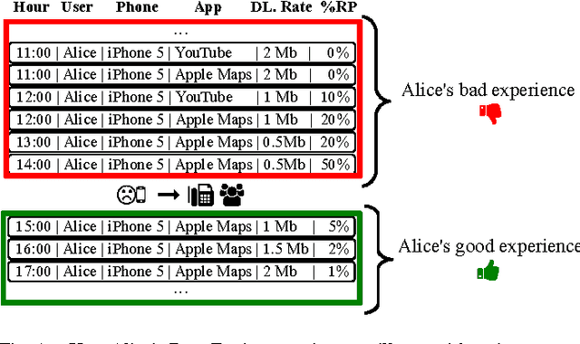 Figure 1 for Towards Real-time Customer Experience Prediction for Telecommunication Operators